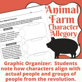 Animal Farm Allegorical Characters Graphic Organizer