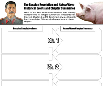 why would animal farm best be considered an allegory