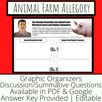 Preview of Animal Farm Allegory Graphic Organizer