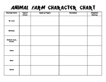 Animal Farm Character Chart