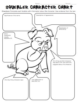 Animal Farm Characterization Activity -- Worksheets, Bell-Ringers, Project