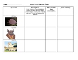 Animal Farm - Fill-in Character Chart