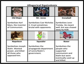 Resource - Animal Farm: Film Guide - Into Film