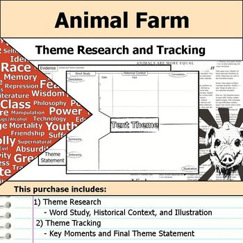 Animal Farm - Theme Tracking Notes - Etymology & Context Research by S J  Brull