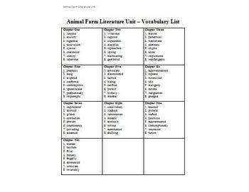 Preview of Animal Farm - Unit Vocabulary List