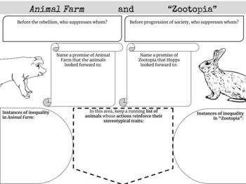Preview of Animal Farm/"Zootopia" Comparison Notes (jpeg)
