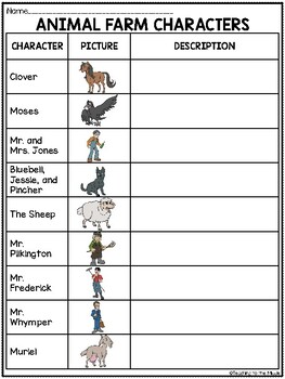 Animal Farm by George Orwell Character Chart by Teaching to the Middle