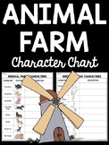 Animal Farm by George Orwell Character Chart