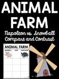 Animal Farm by George Orwell Compare and Contrast Chart Sn