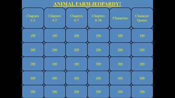Preview of Animal Farm by George Orwell Jeopardy PowerPoint Game