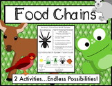 Animal Food Chains in Various Habitats