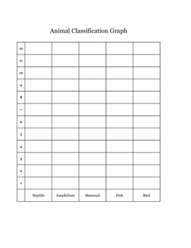 Preview of Animal Graphing
