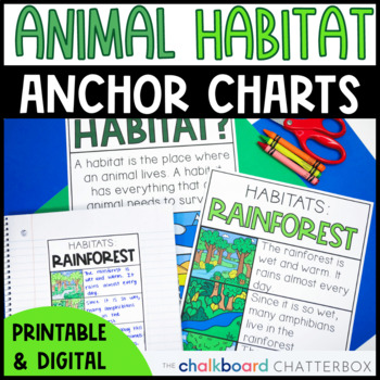 Preview of Animal Habitat Anchor Charts | Desert | Rainforest | Ocean | First and Second