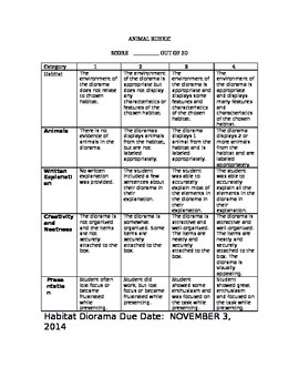 Preview of Animal Habitat Rubric