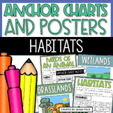 Animal Habitats AND Basic Needs of Animals Science Posters