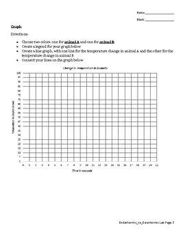 Animal Inquiry: Endothermic vs. Ectothermic Animals by Our Tired Teachers