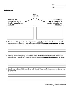 Animal Inquiry: Endothermic vs. Ectothermic Animals by Our Tired Teachers