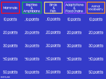 Animal Jeopardy Review by KP Plans | Teachers Pay Teachers