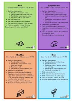 Animal Kingdom Definition Cards and Labels by Cosmic Mind Montessori