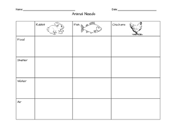 Preview of Animal Needs Chart