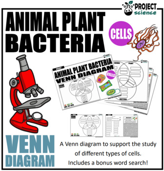 Animal, Plant and Bacteria Cells Venn Diagram by PROJECT science