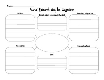 animal research project graphic organizer