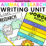 Animal Research Project Report l Writing Unit l 1st, 2nd, 