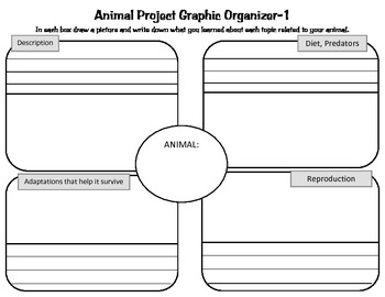 Animal Research Project-Graphic Organizers, habitat, adaptations, etc:  DIGITAL!