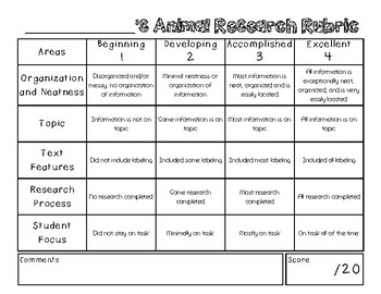 3rd grade animal research project rubric