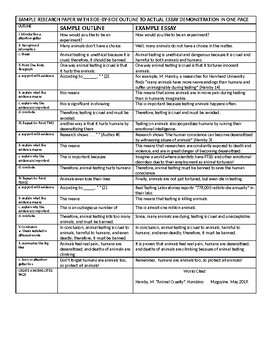 Preview of Animal Testing Research Outline and Example Side-By-Side Columns