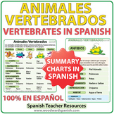 Animales Vertebrados - Vertebrates in Spanish