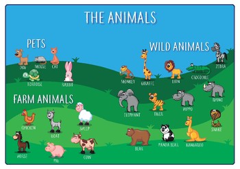 Animals: Poster by Learning by doing - Melina Sol | TPT