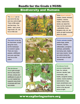 Animals and Plants in Their Habitats - Biodiversity and Humans - Grade ...