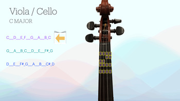 Preview of Animated GIFs - Finger Patterns for C, G, and D Major (Violin/Viola/Cello/Bass)