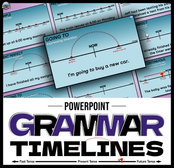 Preview of ESL Grammar Tenses on PowerPoint - Timelines for Understanding Time Reference