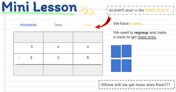Preview of Animated Slides Subtraction Across Zeros Minilesson 