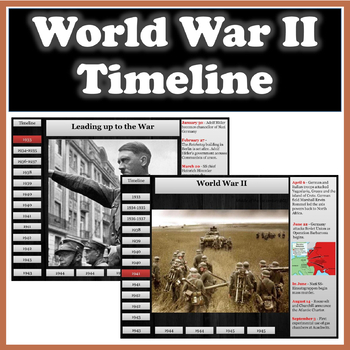 World War 2 Animated Timeline 1933-1945 by Historiana | TpT