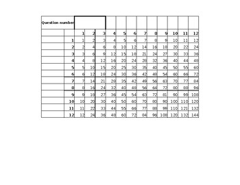 Preview of Animated Times Table