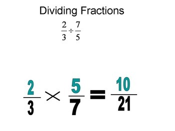 Animated dividing fractions with KFC video by CGR Educational Consulting