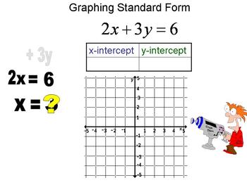 Preview of Animation for graphing a linear equation in standard form