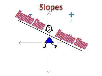 Preview of Animation for types of slope using a slope tree