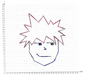 Preview of Anime Character Coordinate Plane (Quadrant One)