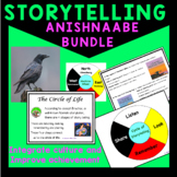 Anishinaabe Cultural Resources | Storytelling & Teachings 