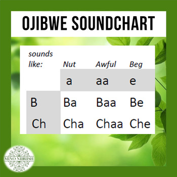 Preview of Anishinaabemowin Sound Chart (Ojibwe)