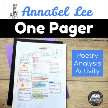 Preview of Annabel Lee One Pager Activity - Fun poetry analysis lesson - Edgar Allan Poe