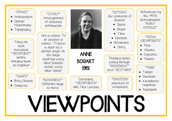 Preview of Anne Bogart VIEWPOINTS Drama Practitioner Poster