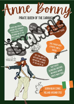 Preview of Anne Bonny Info Poster