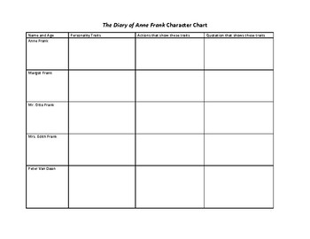 Anne Frank Character Chart By Bridget Baudinet Tpt