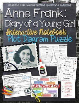 Preview of Anne Frank: Diary of a Young Girl: Plot Diagram, Story Map, Plot Pyramid Puzzle
