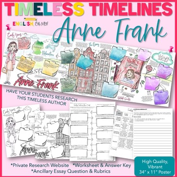 Preview of Anne Frank Timeless Timeline